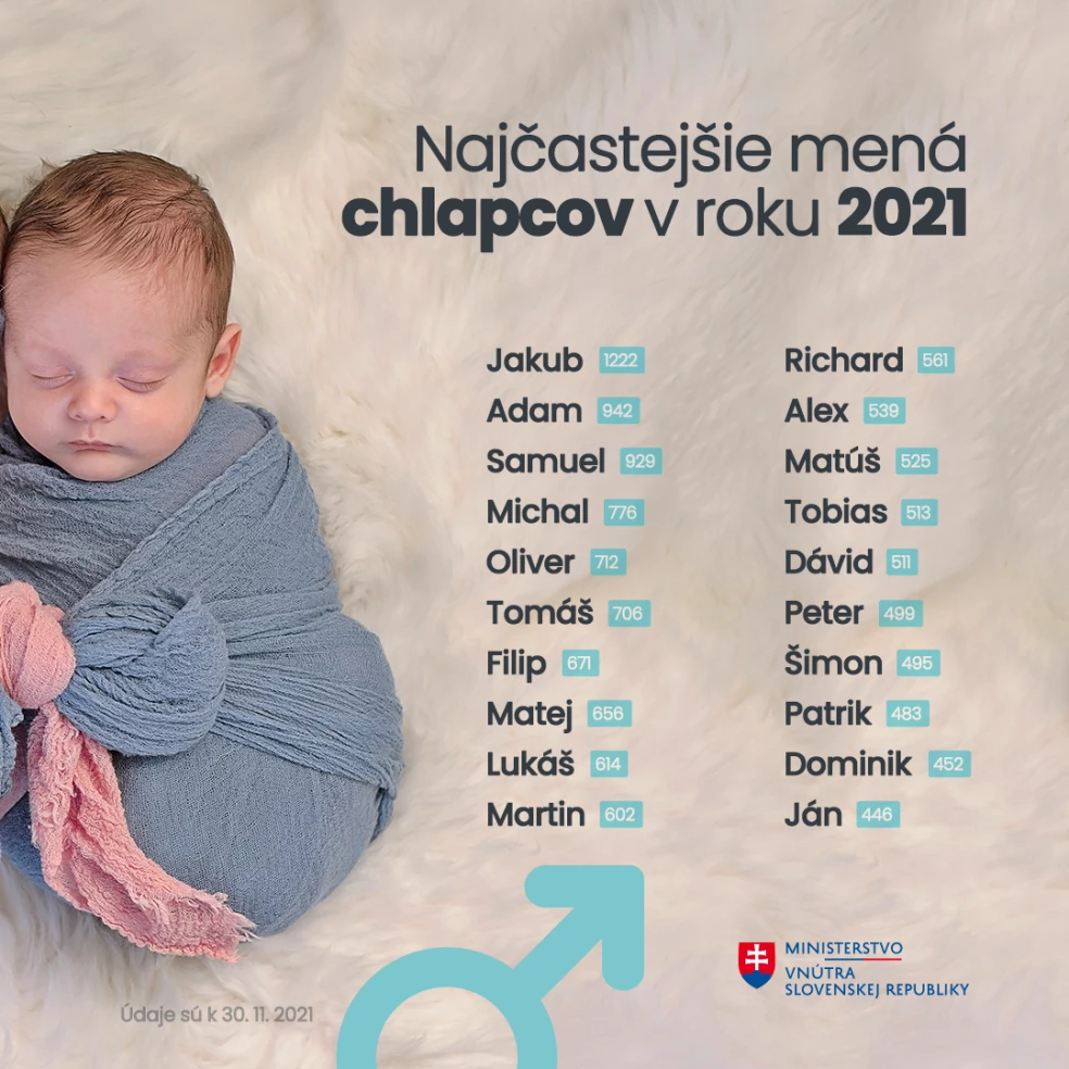 najpopulárnejšie chlapčenské mená